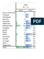 Mapa Chile