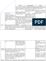 Managing Investing Buying and Selling Taxation