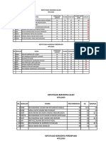 Statistik MTQ 2019