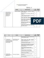 Kisi-Kisi Pas Ipa 7 k13 2019