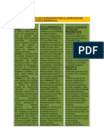 Cuadro Comparativo de Los Requesitos para La Obtencion Del Grado Academico y Titulo Profesional