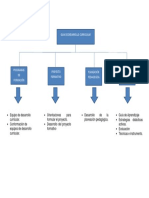 Mapa Conceptual