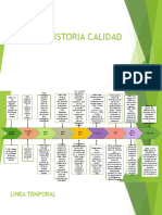 Linea Tiempo Historia de La Calidad