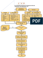 Continuación Flujograma Proceso de Preselección de Personal Distribuidora Lap