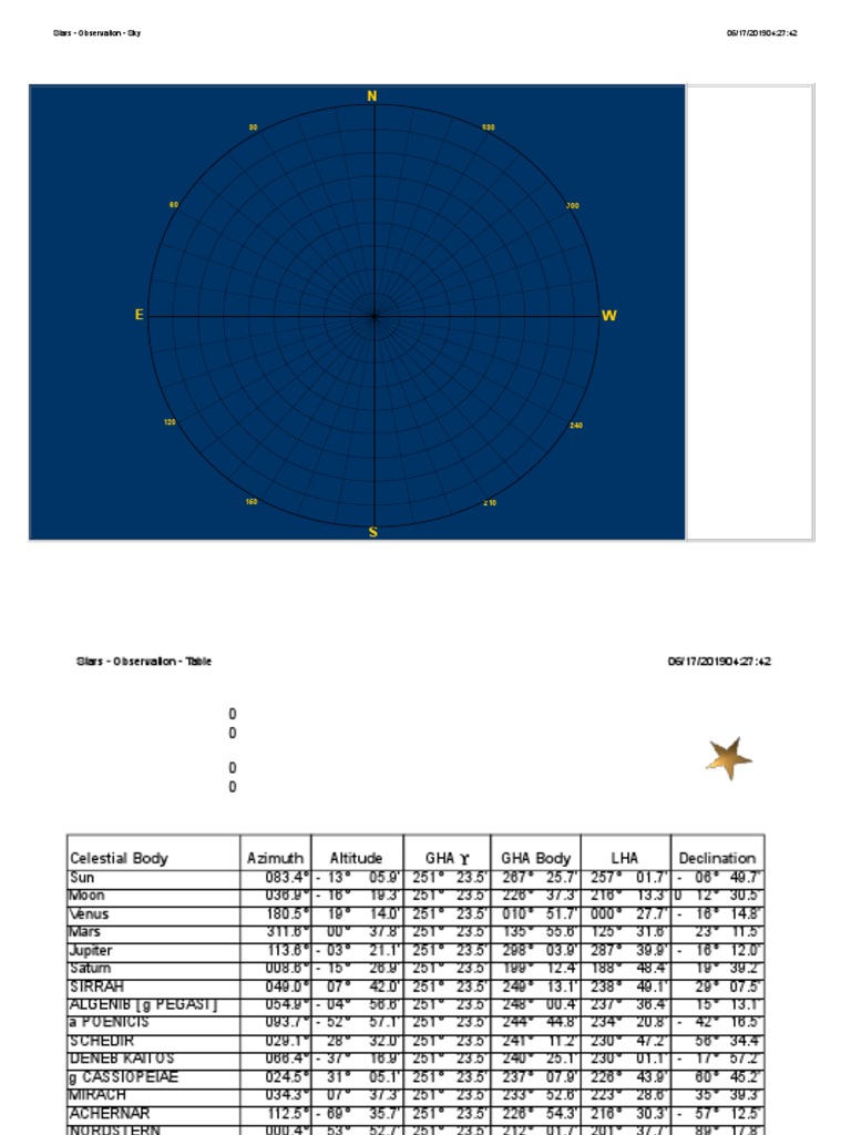 Compass Error Calculator PDF Astronomical Objects Stellar Astronomy