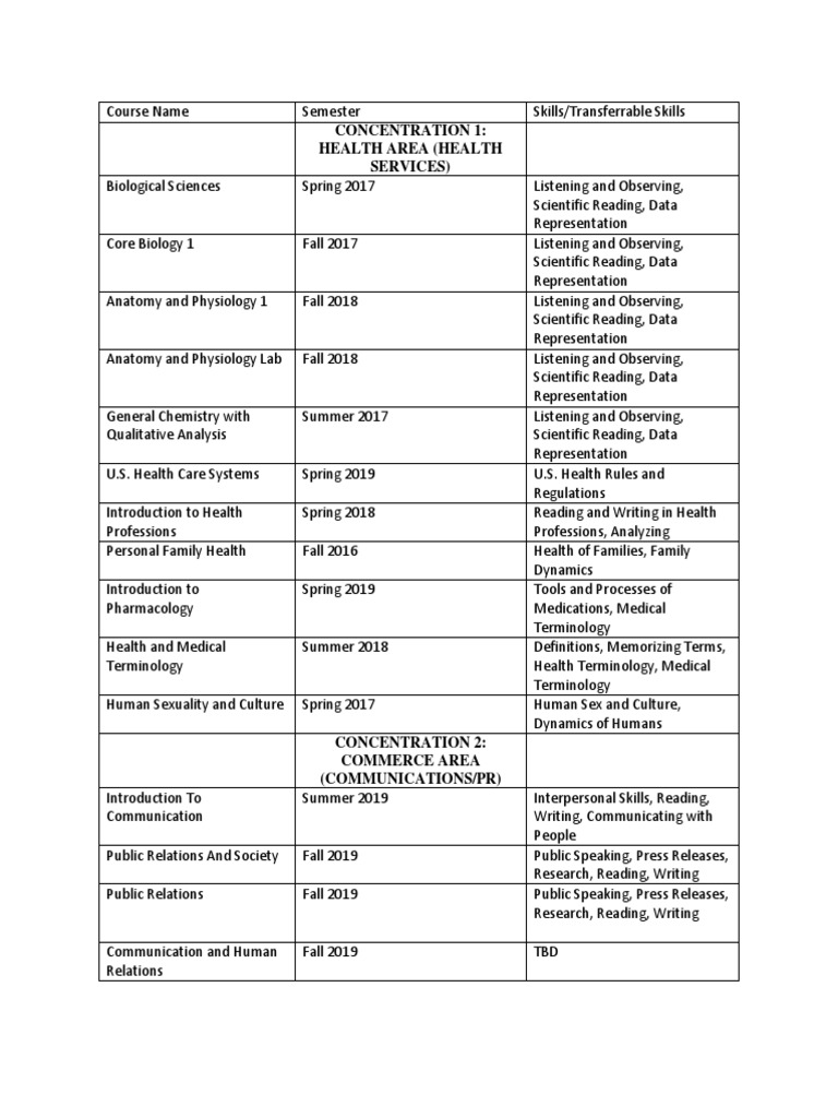 Health and Communication Course Overview | PDF | Creativity | Data