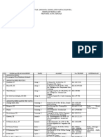 Daftar Anggota Legislatif Partai Hanura PDF