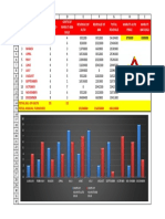 Excel Activities