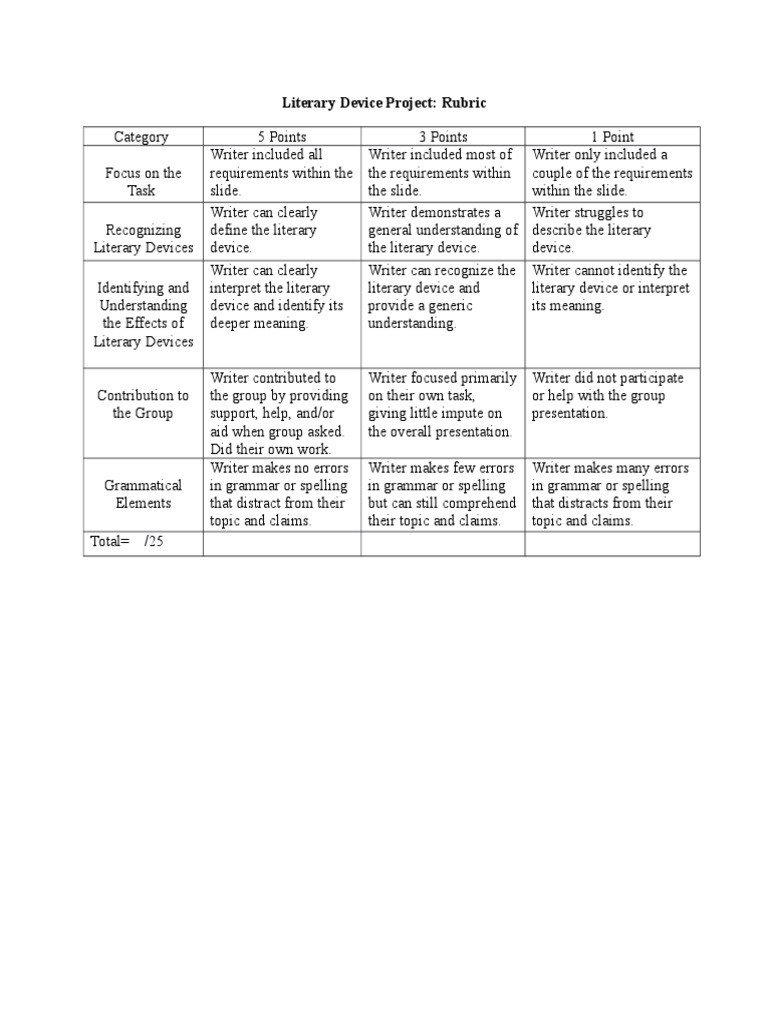 Literary Device Project Rubric | PDF | Language Arts & Discipline