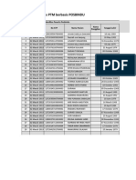 Data Offline Surveilans PTM Berbasis POSBINDU