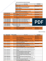 Daftar SKKNI 2018