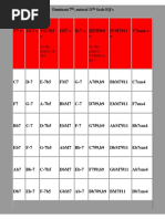 Scale equivalents