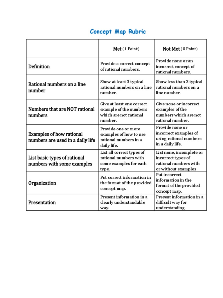 Rational Numbers Concept Map Rubric | PDF | Concept | Information