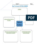 Graphic Organizer Concept Map