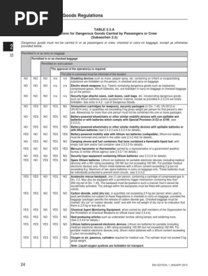 Passenger Provisions Table 2 3 A Dgr 56 En Carbon Dioxide Dangerous Goods