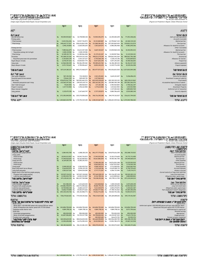 Awmun III Proposal | PDF