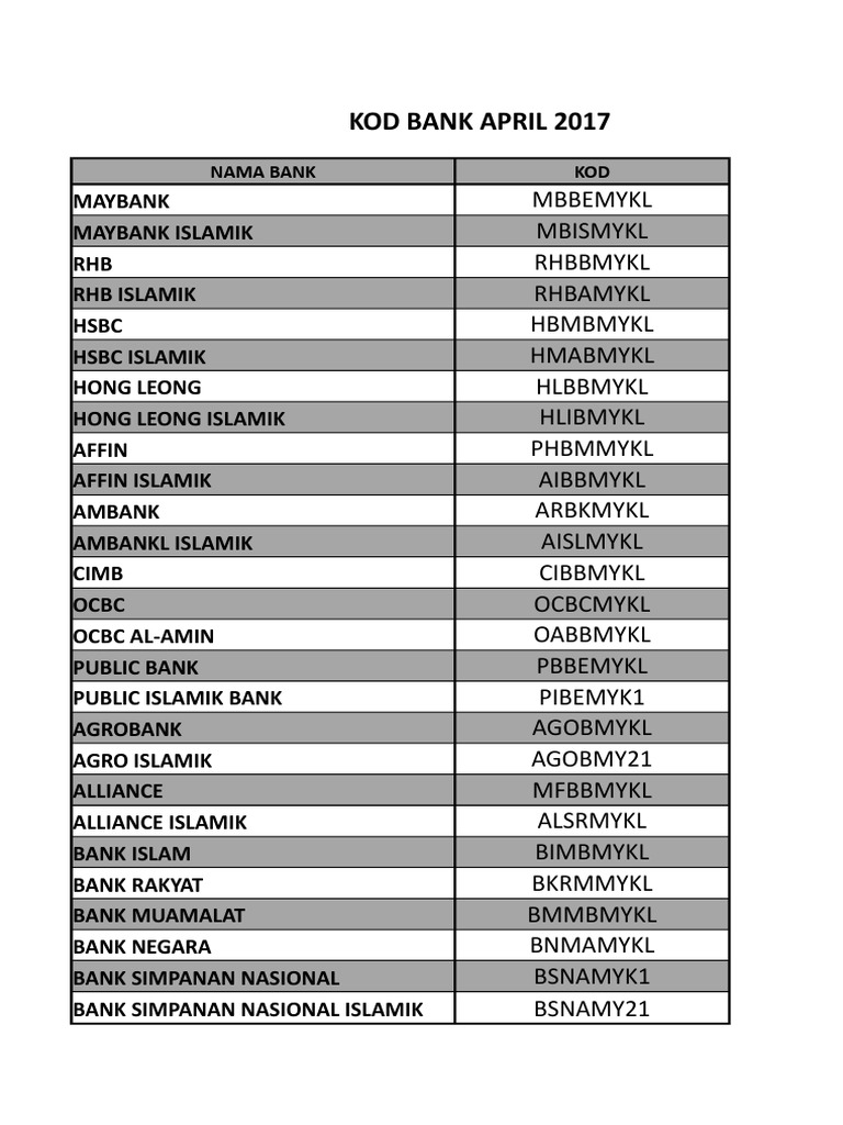 Senarai Kod Bank Malaysia 2017 | PDF | Institutional Investors | Banking