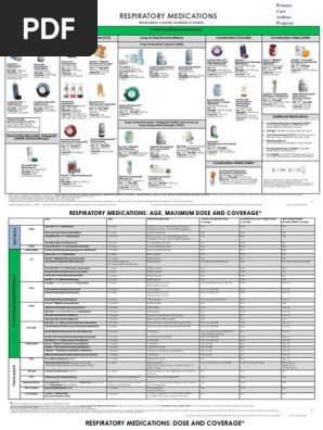 Novo salbutamol hfa price