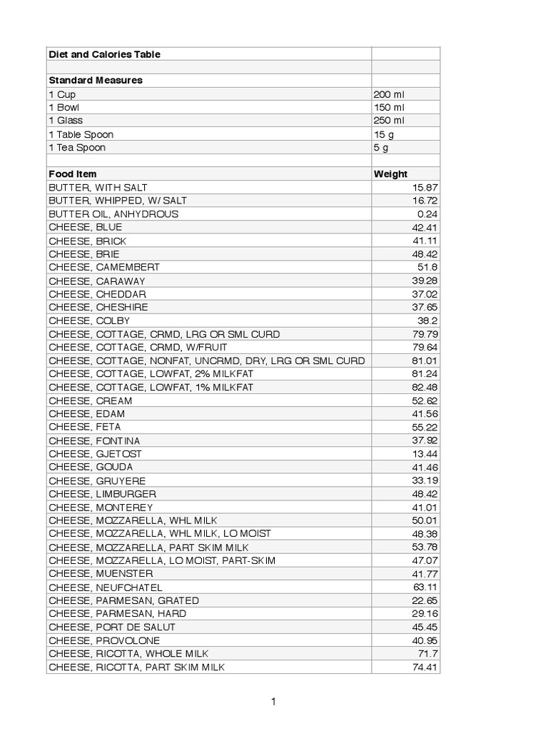 Calories Chart PDF Vegetable Oil Shortening