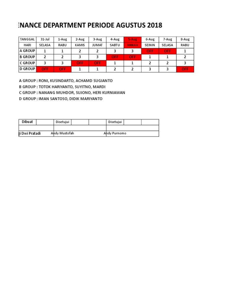 A Group B Group C Group D Group PDF