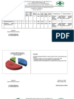 Evaluasi Kegiatan Program