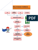 Alur Pelayanan Farmasi