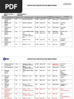 Heavy Equitment Monitoring May 2019