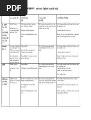 Overview Labeling.04.18.2012