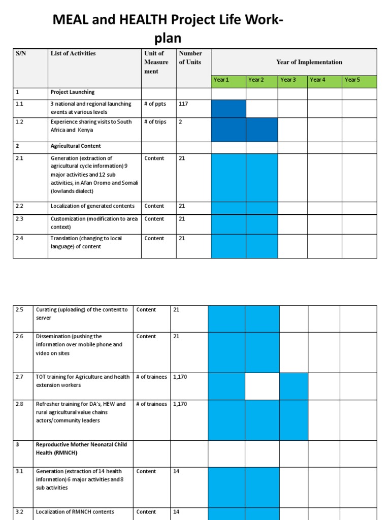 MEAL and HEALTH Project Life Work-Plan | PDF | Business | Computing And ...
