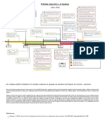 Linea Historia Del Peru Contemporaneo