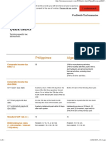 Quick Charts: Philippines Algeria