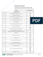 Parametrage Par Defaut Des Indicateurs Personnalises