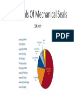 Materials of Mechanical Seals CGR
