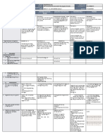 DLL All Subjects 1 q1 w3 d2