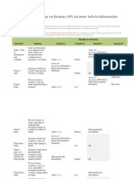 Cómo Citar y Referenciar en Formato APA Sin Tener Toda La Información Disponible