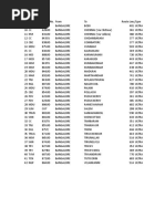 Latest KPTCL Map | PDF | South India