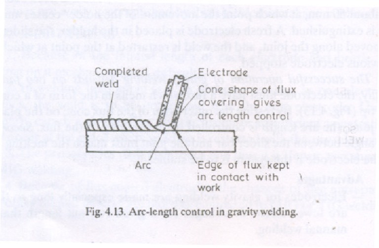 Completed Weld Cone Shape of Flux Covering Gives Arc Length Control | PDF