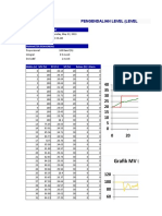 Pengendalian Level (Level Control) : Pelaksanaan Praktikum