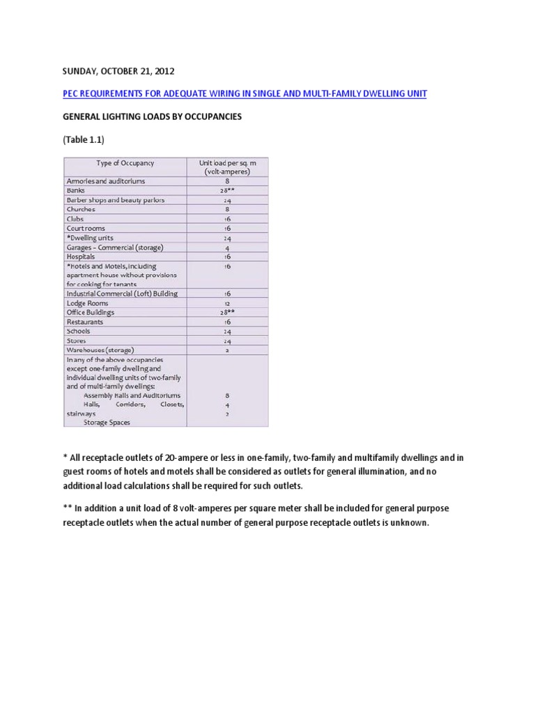 pec-requirements-for-adequate-wiring-sigle-multi-family-dwelling