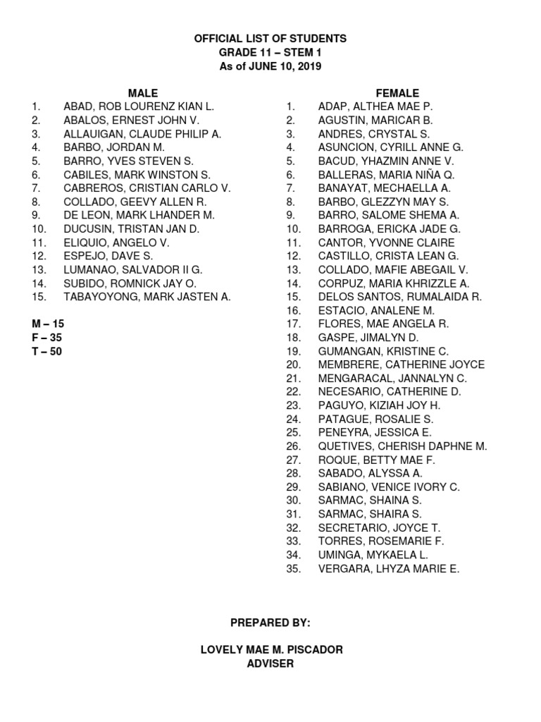 Grade 11 STEM 1 Student List | PDF