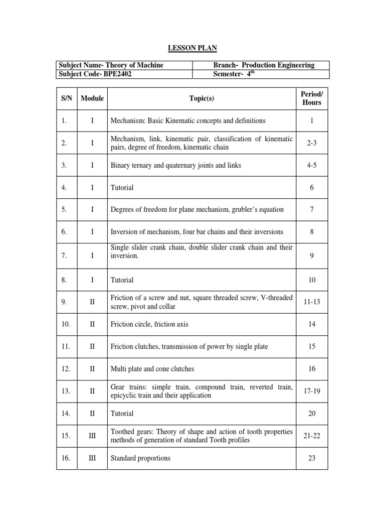 Understanding the Fundamental Components and Applications of Machine ...