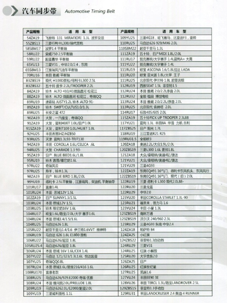 Timing Belt (China) | PDF