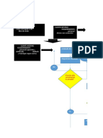 Diagrama de Flujo Final