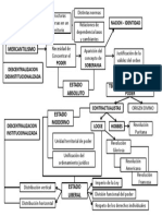 Clase Formas de Estado y Gobierno