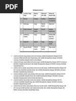 Pembahasan A: No Larutan Yang Diuji Warna Asli Warna (+ HCL 1M) Warna (+ Naoh 1M) 1