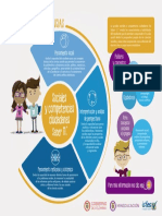 Infografia de La Prueba Sociales y Competencias Ciudadanas Saber 11