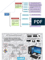 Organizadores visuales.pdf