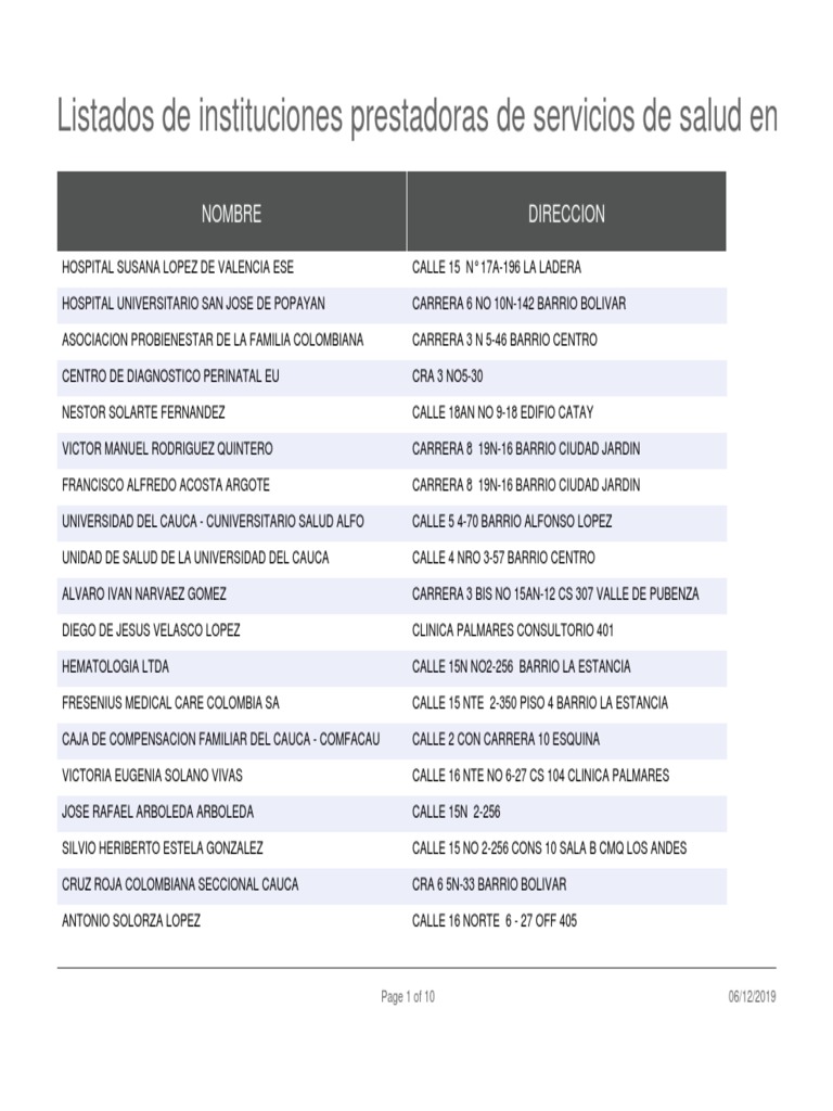 Listados de Instituciones Prestadoras de Servicios de Salud en Popay n Atención primaria