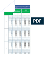 Líneas_de_Pobreza_por_Ingresos_febrero2019.xlsx