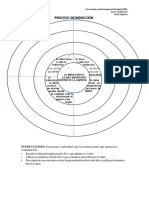 Proceso de inducción en el ámbito laboral